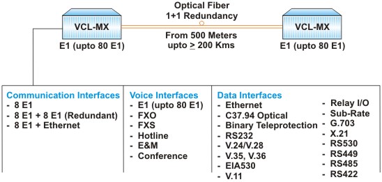 Optical Transport Application